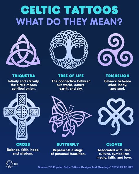 meaningful celtic tattoos|celtic symbol for truth.